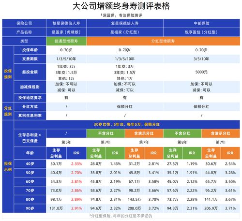 五家頭部保險公司產(chǎn)品與安全深度測評 平安、人保、太平洋、中國人壽、泰康如何選？