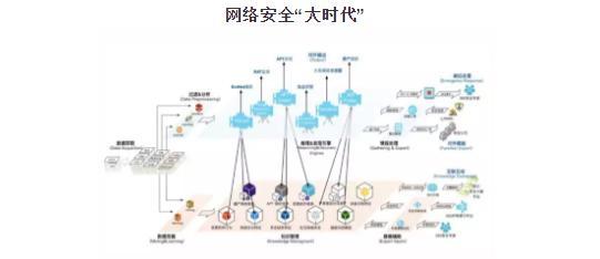 回望數(shù)博 盤點2019數(shù)博會驚艷亮相的十大網(wǎng)絡(luò)科技“黑科技”